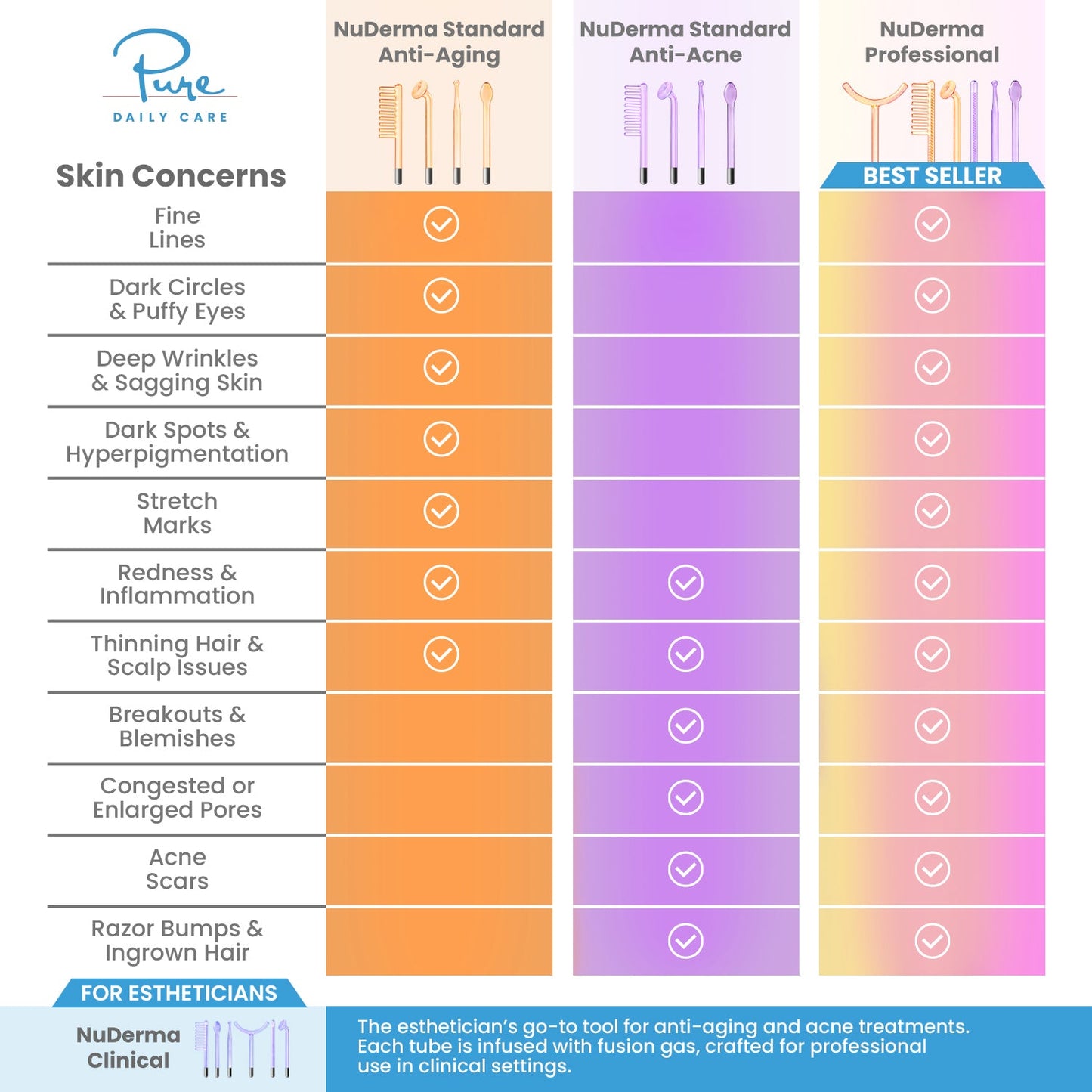 #benefit_anti-acne, #benefit_anti-aging