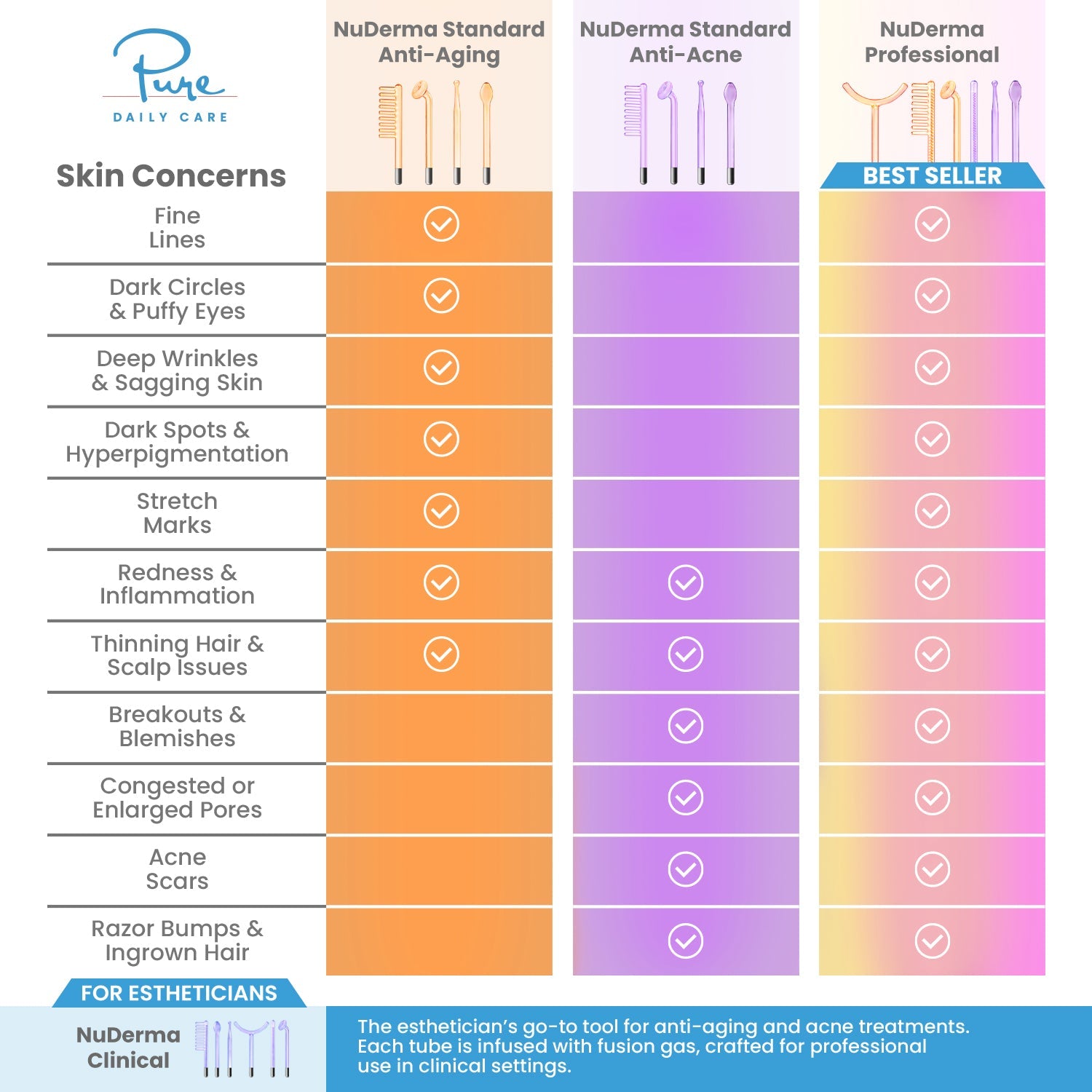 #benefit_anti-acne, #benefit_anti-aging